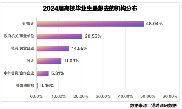 211試點：專碩，畢業(yè)分配進國企！6.png