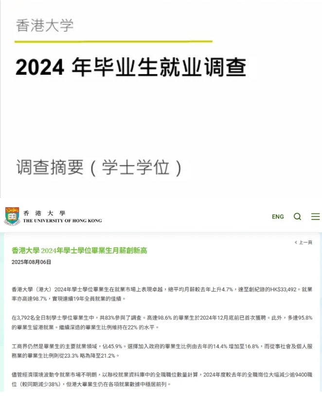 香港大學(xué)2024本科畢業(yè)生就業(yè)調(diào)查報(bào)告出爐！就業(yè)率高達(dá)98.7%.png