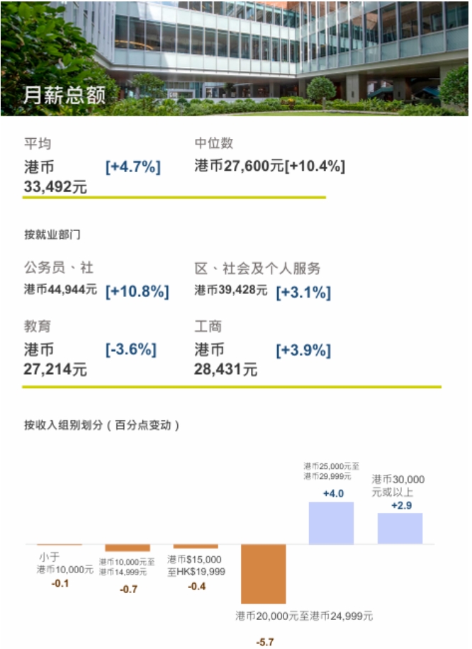 香港大學(xué)2024本科畢業(yè)生就業(yè)調(diào)查報(bào)告出爐！就業(yè)率高達(dá)98.7%4.png