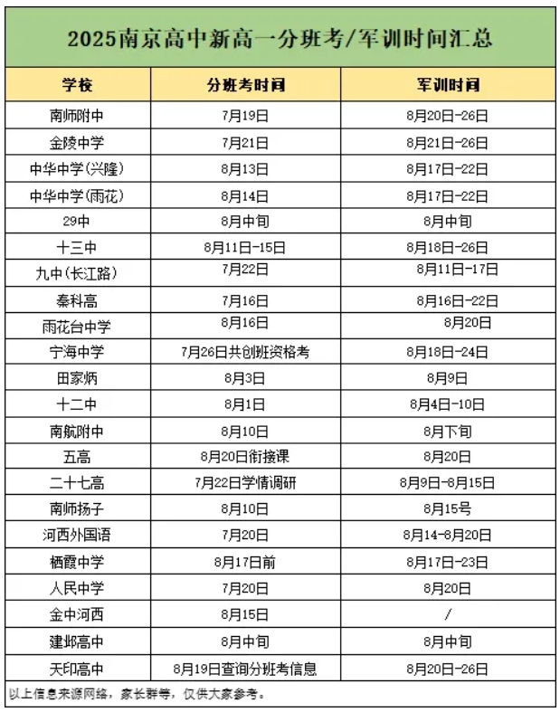 2025蘇州、南京新高一軍訓(xùn)時間及分班考匯總！附往年試卷下載2.png