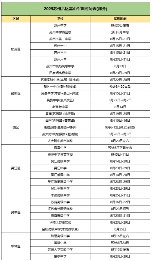 2025蘇州、南京新高一軍訓(xùn)時間及分班考匯總！附往年試卷下載3.png