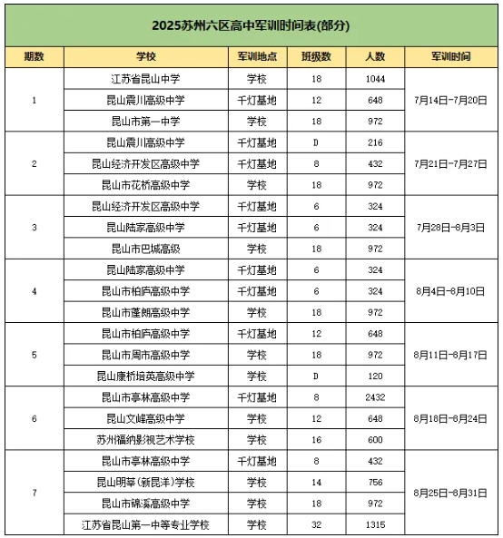 2025蘇州、南京新高一軍訓(xùn)時間及分班考匯總！附往年試卷下載5.png