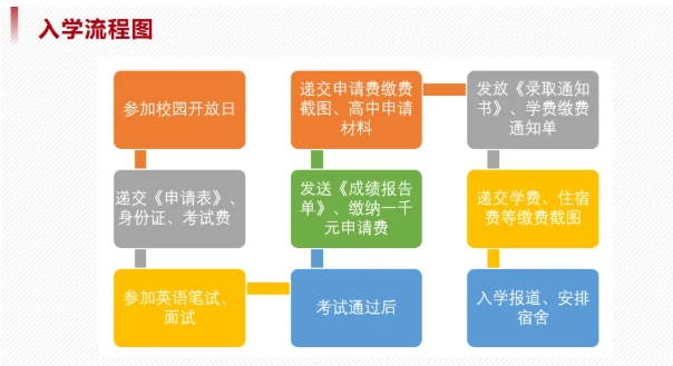 華東政法大學(xué)2+2國(guó)際本科，高考升學(xué)優(yōu)質(zhì)路徑4.png