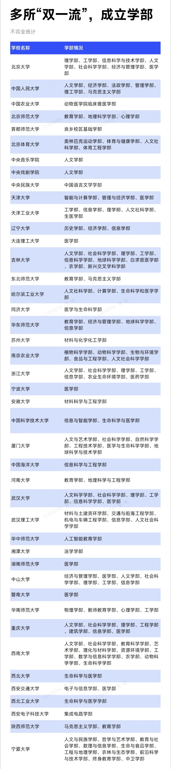 多所“雙一流”，成立學(xué)部！2_副本.jpg