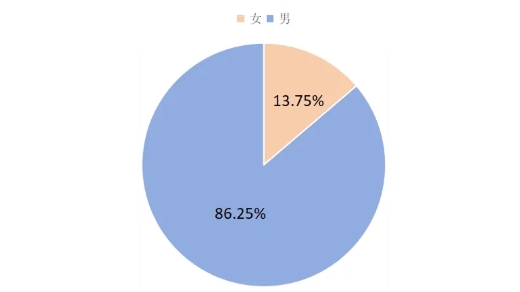河海里爾學(xué)院2025級(jí)本科新生數(shù)據(jù)趣味大揭秘！2.png