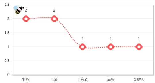 河海里爾學(xué)院2025級(jí)本科新生數(shù)據(jù)趣味大揭秘！5.png
