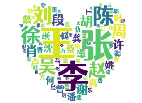 河海里爾學(xué)院2025級(jí)本科新生數(shù)據(jù)趣味大揭秘！6.png
