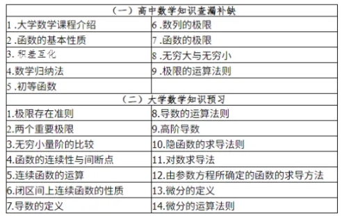 這所師范大學開設(shè)“高大銜接”課.png