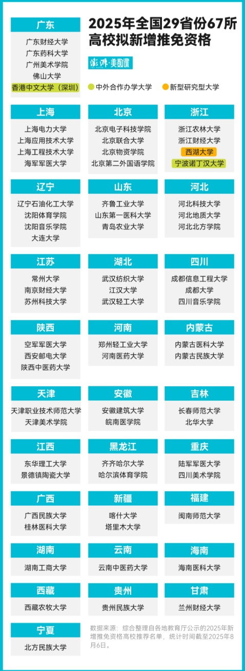 全國推免資格高校大擴圍，保研概率會增加多少2.png