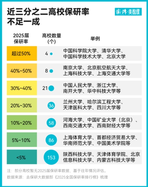 全國推免資格高校大擴圍，保研概率會增加多少3.png