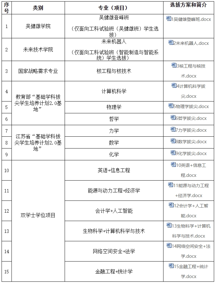 東南大學2025級本科新生二次選拔公告.png