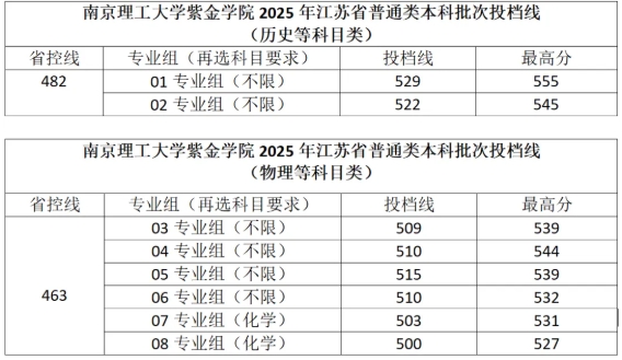 南京理工大學(xué)紫金學(xué)院.png