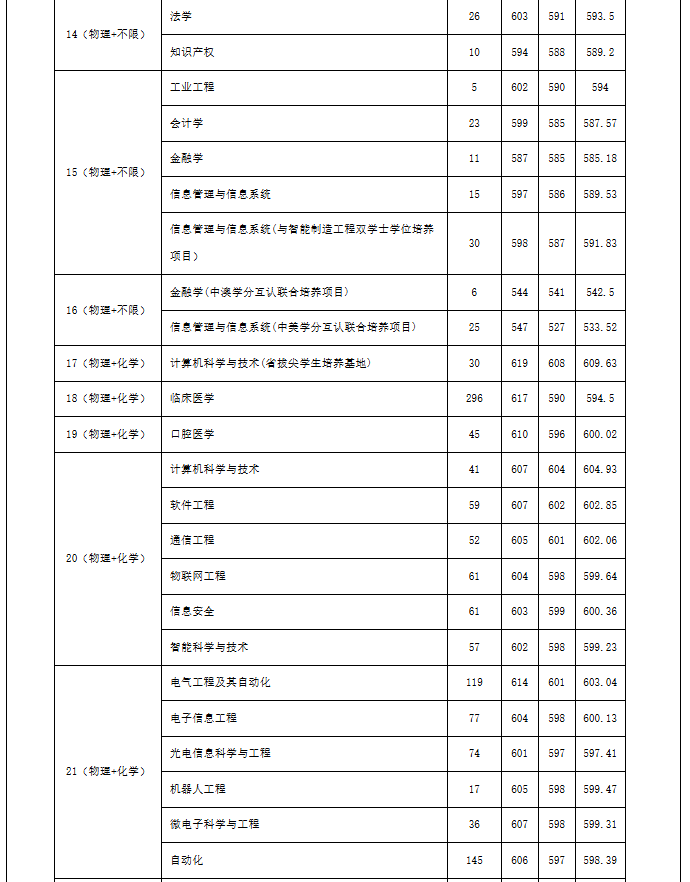 江蘇大學(xué)、南京工程學(xué)院等多校2025年專業(yè)錄取分公布！你能上哪所？12.png
