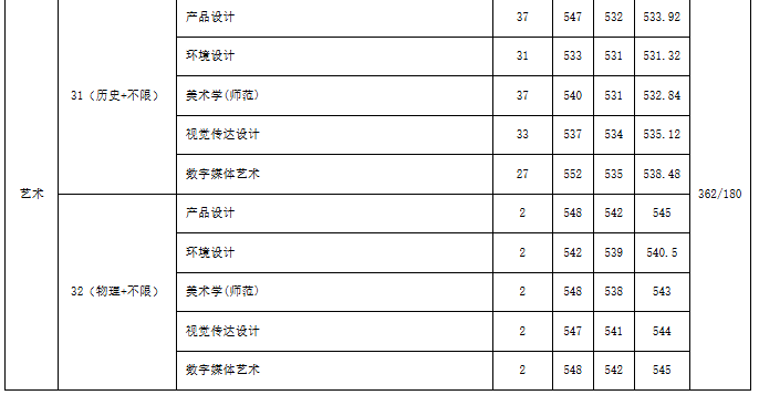 江蘇大學(xué)、南京工程學(xué)院等多校2025年專業(yè)錄取分公布！你能上哪所？16.png