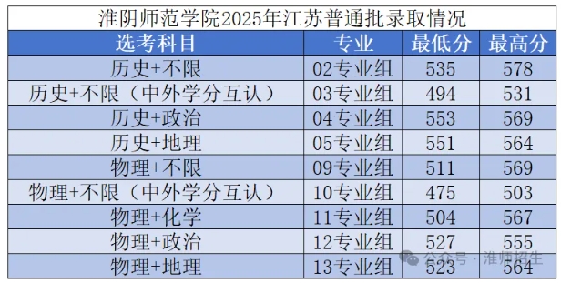 江蘇大學(xué)、南京工程學(xué)院等多校2025年專業(yè)錄取分公布！你能上哪所？17.png