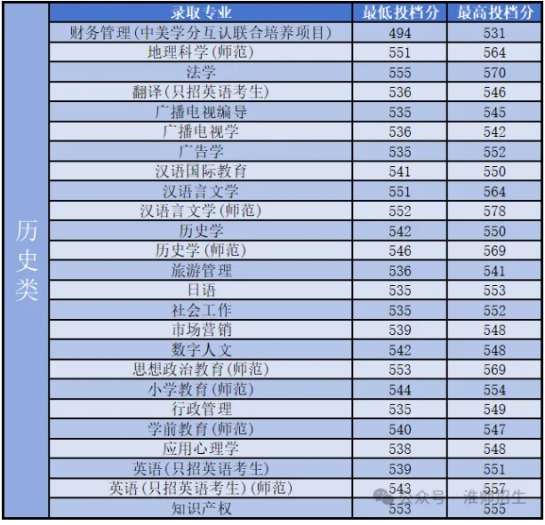 江蘇大學(xué)、南京工程學(xué)院等多校2025年專業(yè)錄取分公布！你能上哪所？19.png