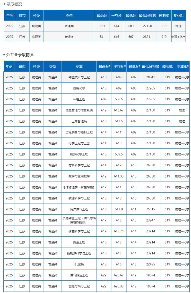 江蘇大學(xué)、南京工程學(xué)院等多校2025年專業(yè)錄取分公布！你能上哪所？22.png