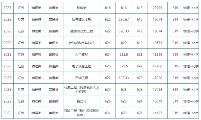 江蘇大學(xué)、南京工程學(xué)院等多校2025年專業(yè)錄取分公布！你能上哪所？23.png