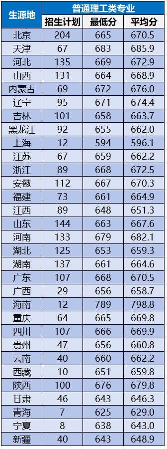 江蘇大學(xué)、南京工程學(xué)院等多校2025年專業(yè)錄取分公布！你能上哪所？31_副本.png