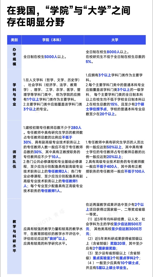 已公示！超30所高校，沖刺更名5_副本.jpg
