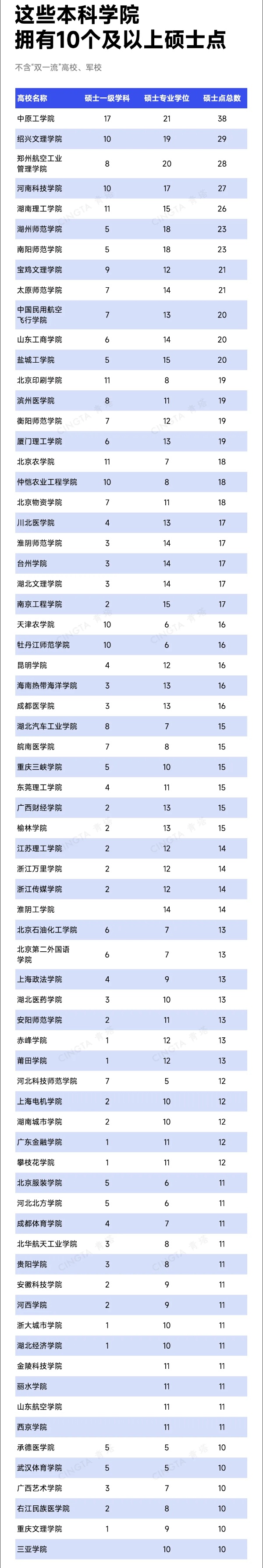 已公示！超30所高校，沖刺更名7_副本.jpg