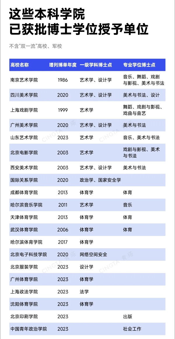 已公示！超30所高校，沖刺更名8_副本.jpg