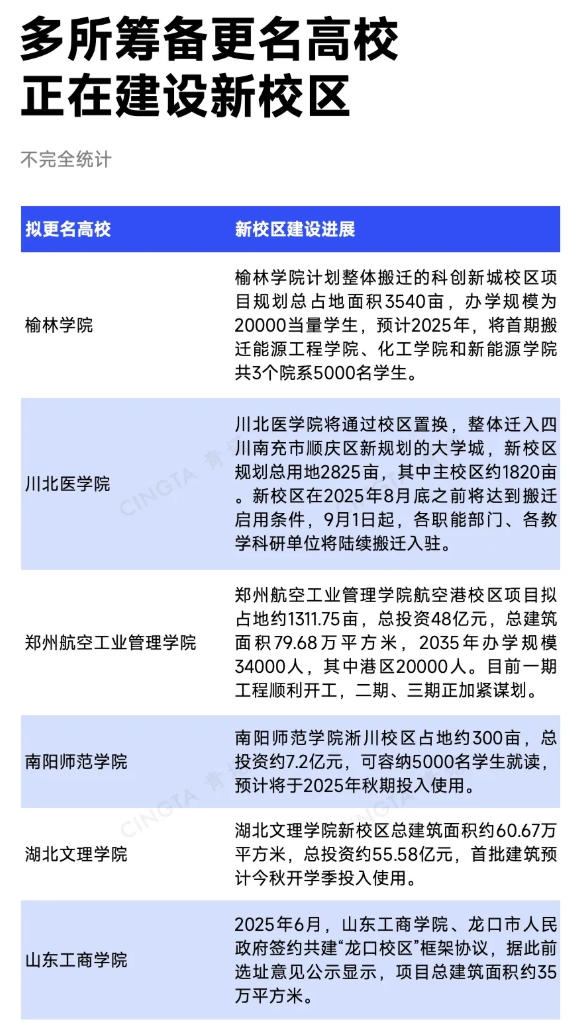 已公示！超30所高校，沖刺更名11.png