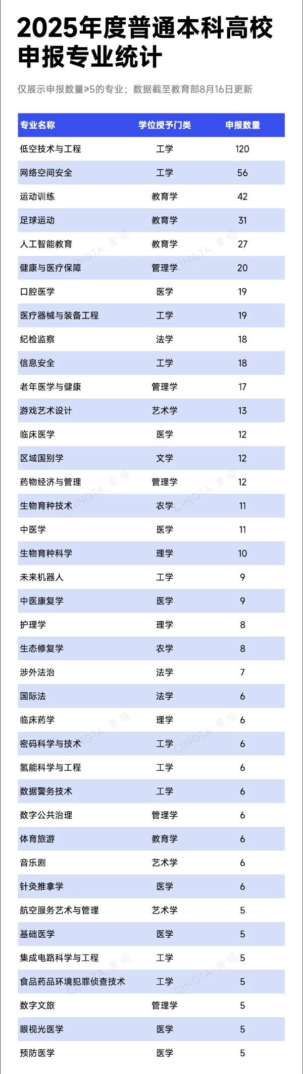 教育部公示！2025年度本科專業(yè)申報(bào)，出爐！_副本.jpg