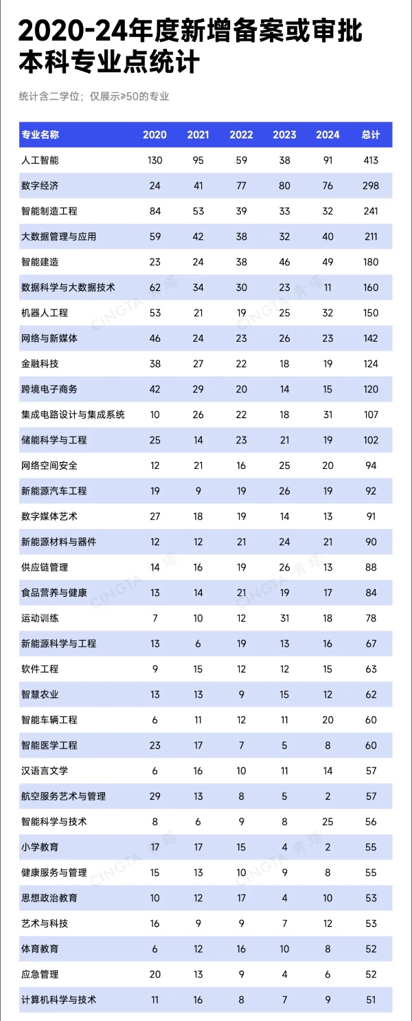 教育部公示！2025年度本科專業(yè)申報(bào)，出爐！4_副本.jpg