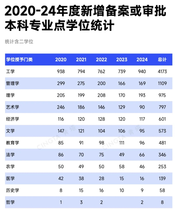 教育部公示！2025年度本科專業(yè)申報(bào)，出爐！5.png