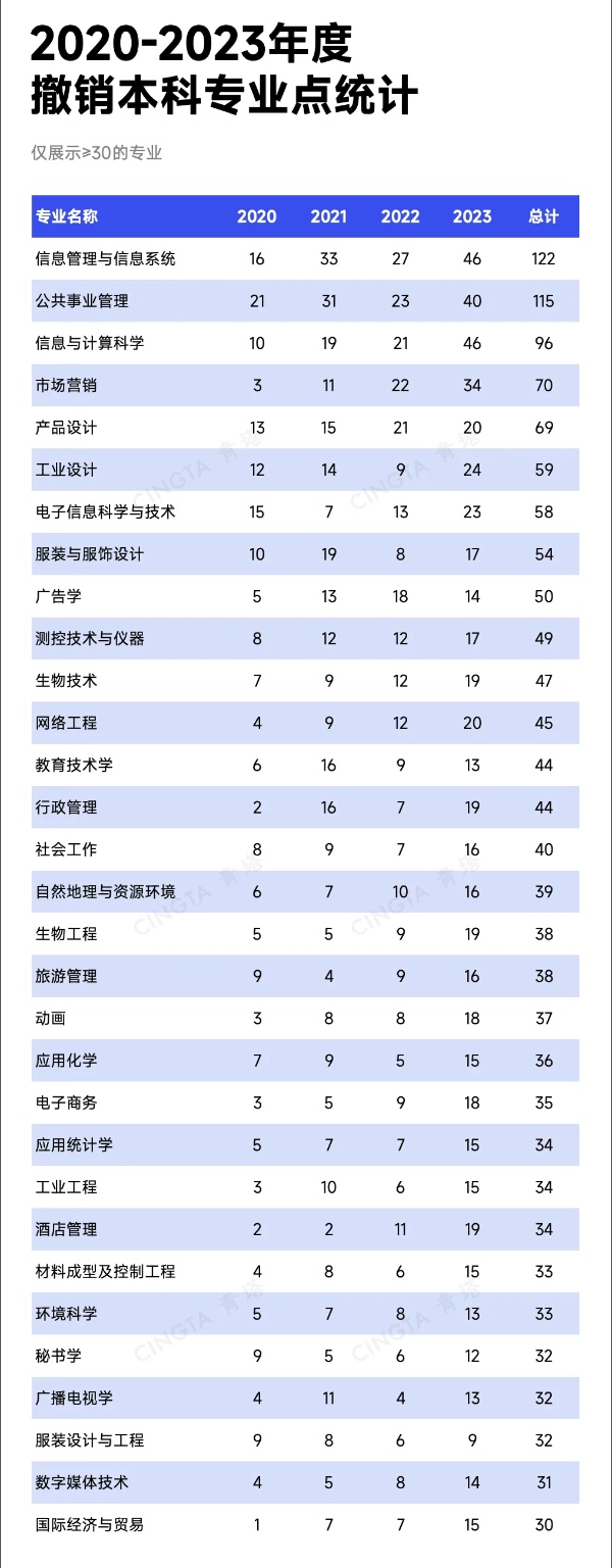 教育部公示！2025年度本科專業(yè)申報(bào)，出爐！6_副本.jpg