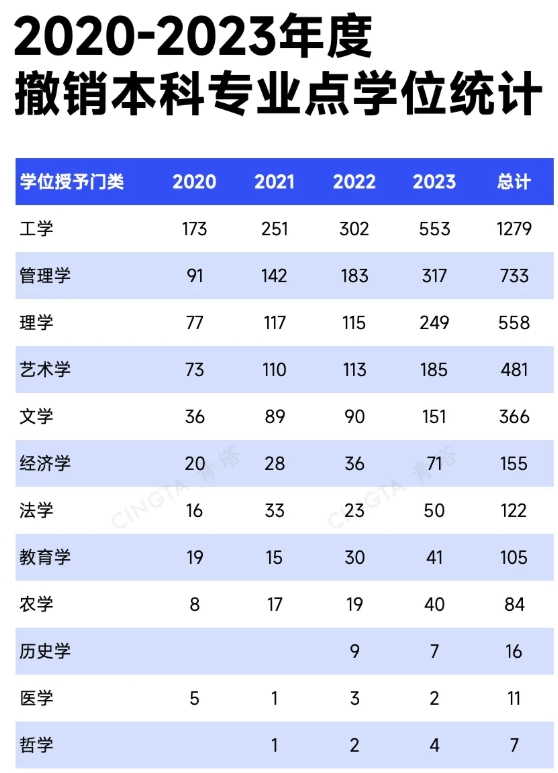 教育部公示！2025年度本科專業(yè)申報(bào)，出爐！7.png