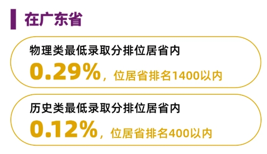 綜評(píng)占比63.8%！香港中文大學(xué)（深圳）2025本科招錄數(shù)據(jù)出爐！.png