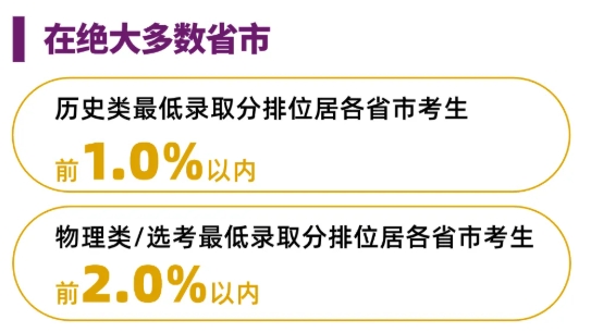 綜評(píng)占比63.8%！香港中文大學(xué)（深圳）2025本科招錄數(shù)據(jù)出爐！2.png