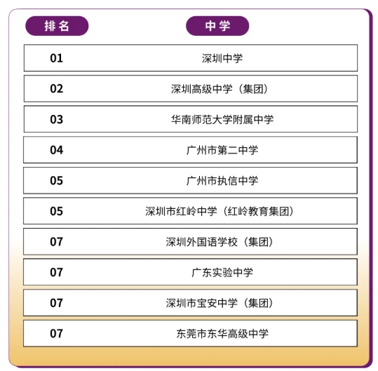 綜評(píng)占比63.8%！香港中文大學(xué)（深圳）2025本科招錄數(shù)據(jù)出爐！7.png