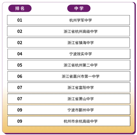 綜評(píng)占比63.8%！香港中文大學(xué)（深圳）2025本科招錄數(shù)據(jù)出爐！8.png