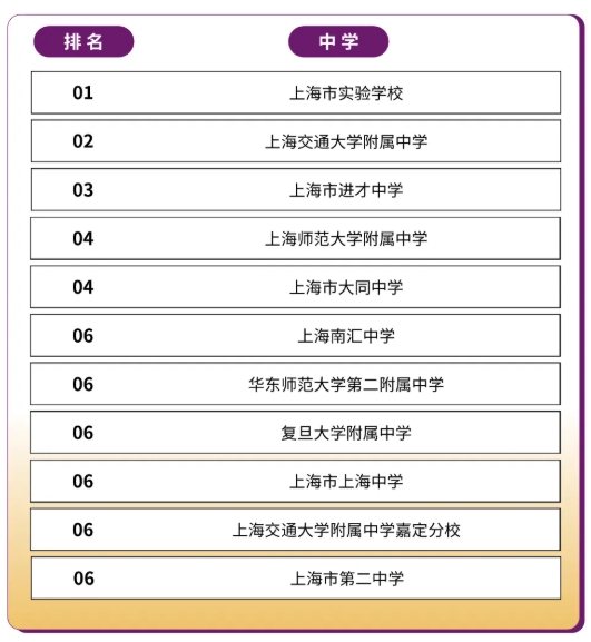 綜評(píng)占比63.8%！香港中文大學(xué)（深圳）2025本科招錄數(shù)據(jù)出爐！9.png