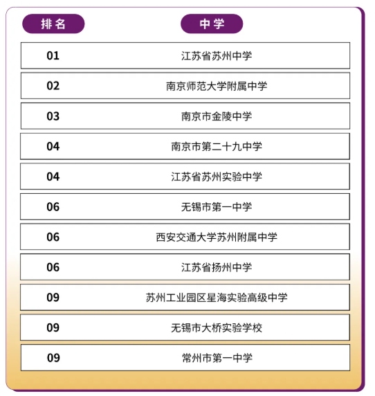 綜評(píng)占比63.8%！香港中文大學(xué)（深圳）2025本科招錄數(shù)據(jù)出爐！11.png