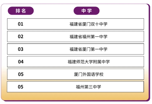 綜評(píng)占比63.8%！香港中文大學(xué)（深圳）2025本科招錄數(shù)據(jù)出爐！12.png
