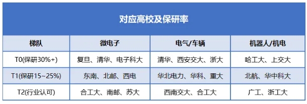這6個(gè)綠牌專業(yè)應(yīng)屆就破7K，計(jì)算機(jī)首次掉隊(duì)？3.png
