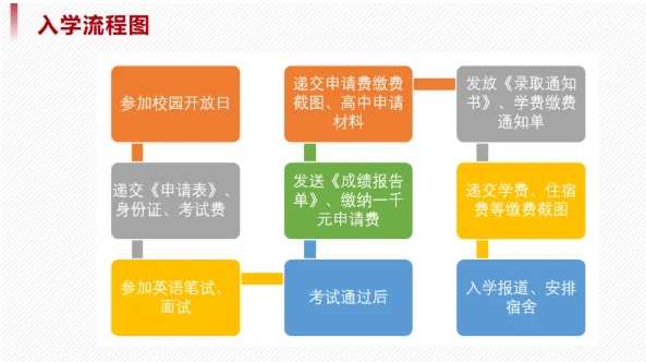 華東政法大學(xué)國(guó)際教育學(xué)院2025年招生簡(jiǎn)章6.png