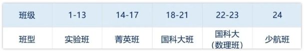關(guān)注：南京多所熱門高中“最強班”有大變動！.png