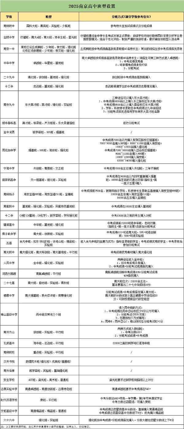 關(guān)注：南京多所熱門高中“最強班”有大變動！5_副本.jpg