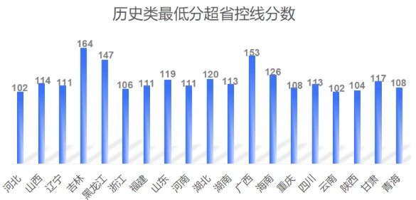 南通大學2025年本科招生規(guī)模再創(chuàng)新高?，生源質(zhì)量穩(wěn)中有升?！2.png