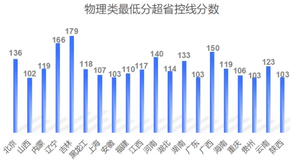 南通大學2025年本科招生規(guī)模再創(chuàng)新高?，生源質(zhì)量穩(wěn)中有升?！3.png