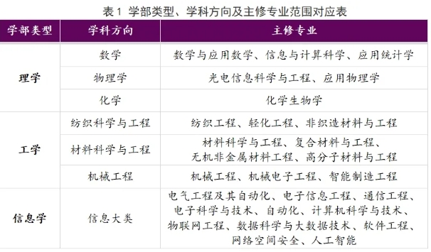 報(bào)名了！“天工創(chuàng)新班”選拔開始！.png