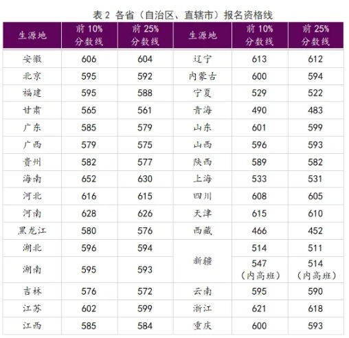 報(bào)名了！“天工創(chuàng)新班”選拔開始！2.png
