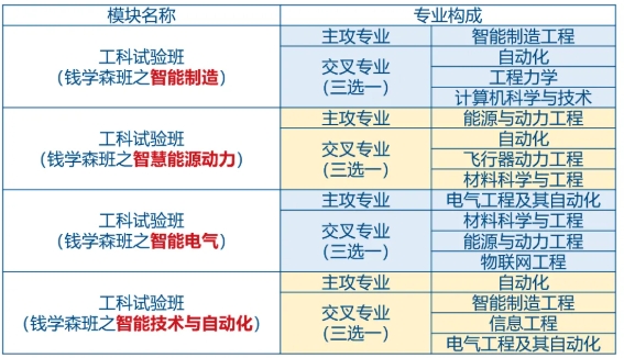 全國(guó)第8所！這所211大學(xué)，獲批設(shè)立“錢學(xué)森班”！.png