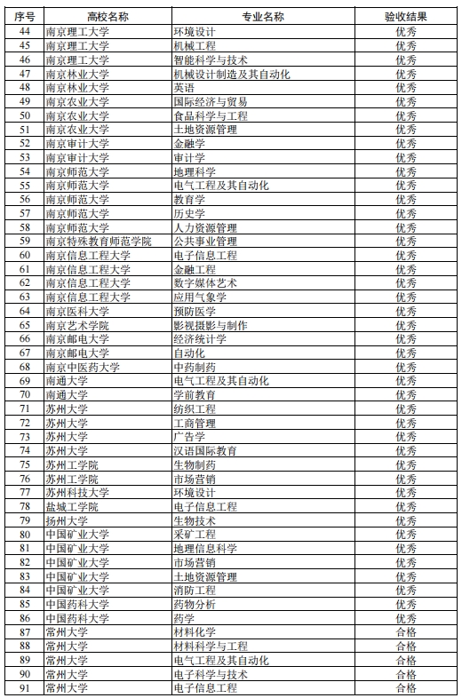 高校品牌專業(yè)2.png