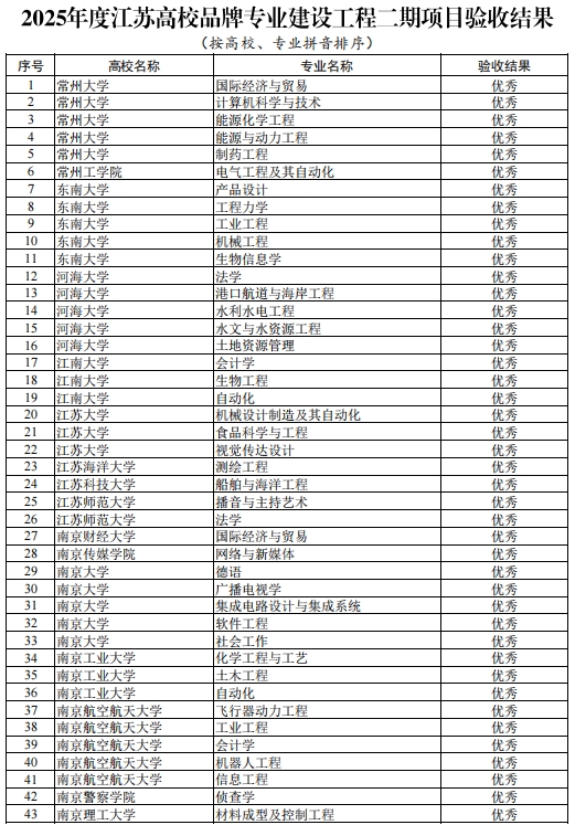 高校品牌專業(yè)12.png